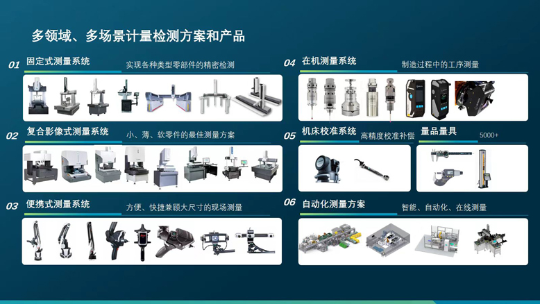 海克斯康桥式产品线5